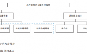 精密金属连接材料的中国力量：同亚科技递表港交所