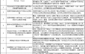 南美知识产权资讯